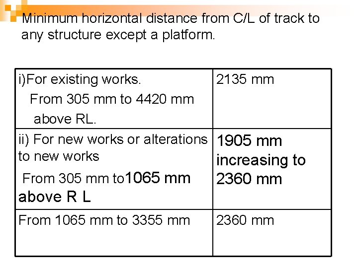 Minimum horizontal distance from C/L of track to any structure except a platform. i)For