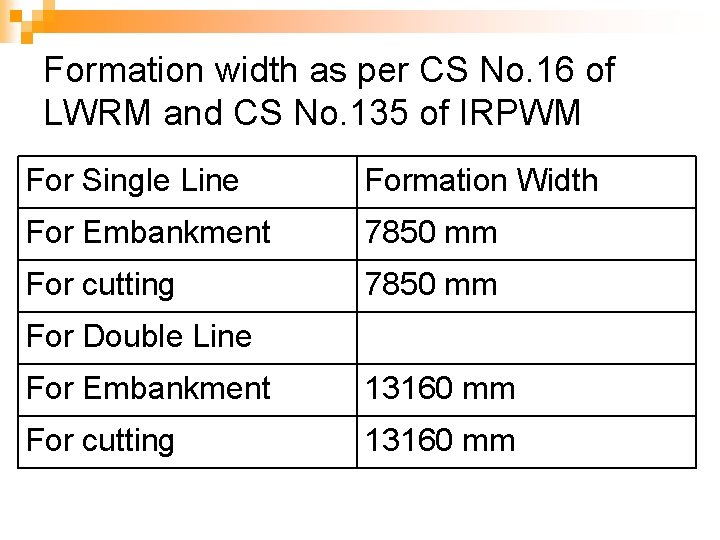 Formation width as per CS No. 16 of LWRM and CS No. 135 of