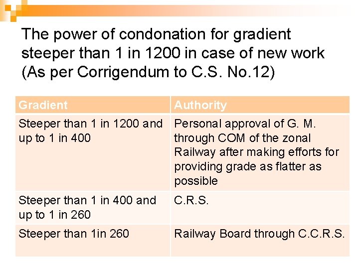 The power of condonation for gradient steeper than 1 in 1200 in case of