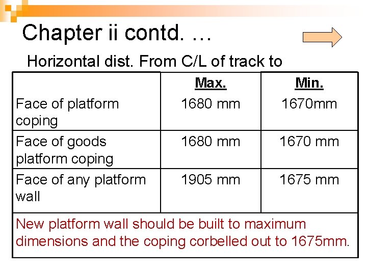 Chapter ii contd. … Horizontal dist. From C/L of track to Face of platform