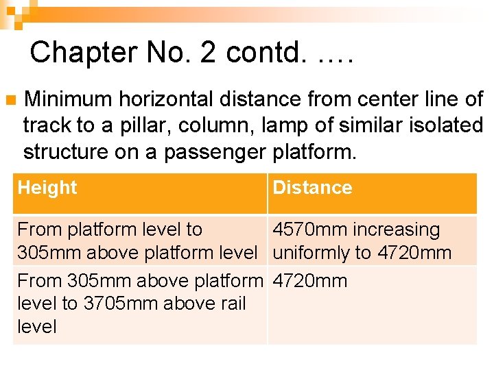 Chapter No. 2 contd. …. n Minimum horizontal distance from center line of track