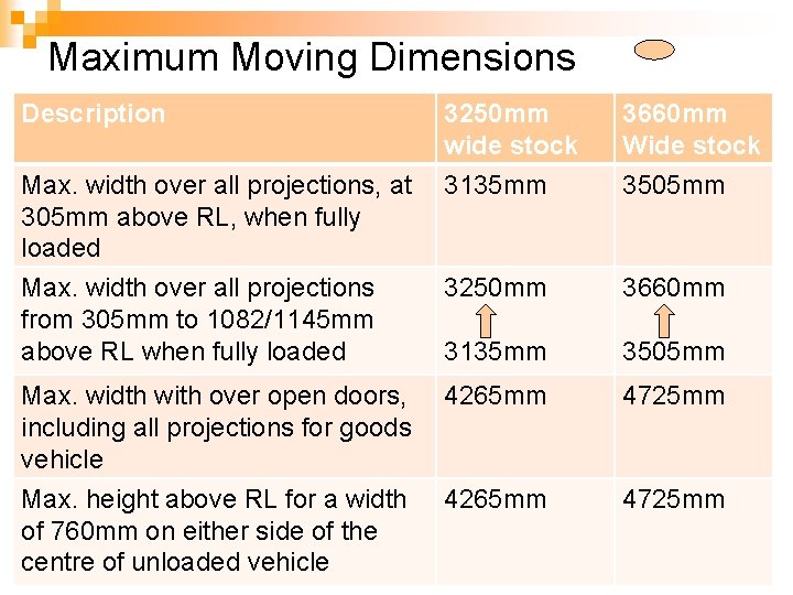 Maximum Moving Dimensions Description 3250 mm wide stock 3135 mm 3660 mm Wide stock