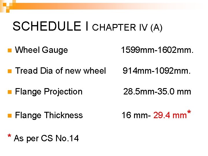 SCHEDULE I CHAPTER IV (A) n Wheel Gauge 1599 mm-1602 mm. n Tread Dia