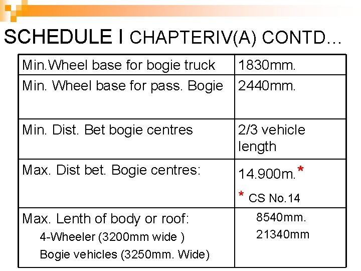 SCHEDULE I CHAPTERIV(A) CONTD… Min. Wheel base for bogie truck Min. Wheel base for