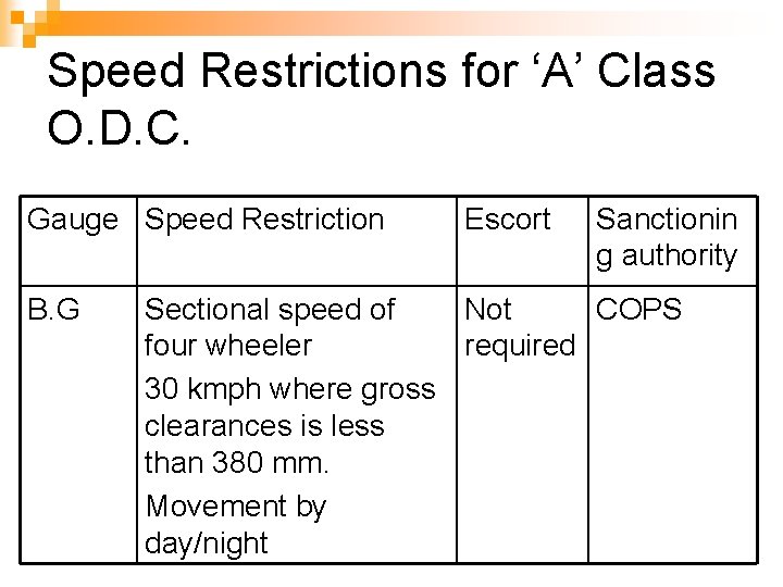 Speed Restrictions for ‘A’ Class O. D. C. Gauge Speed Restriction B. G Escort