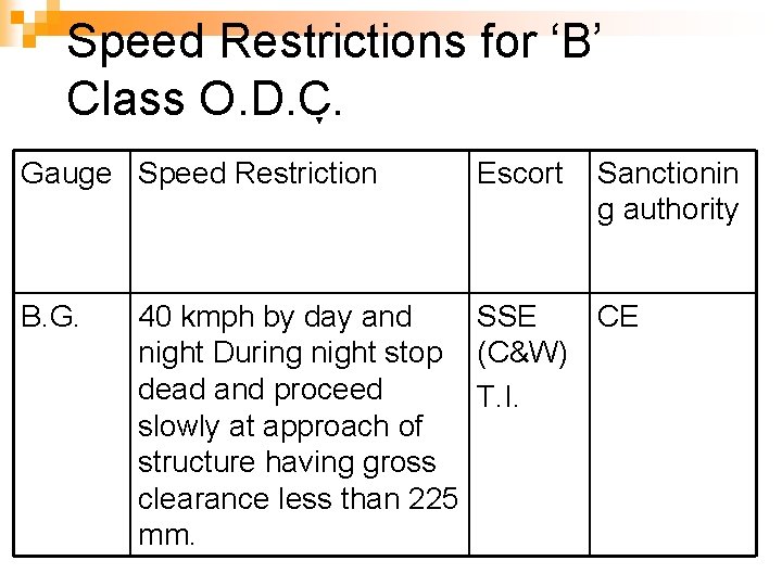Speed Restrictions for ‘B’ Class O. D. C. Gauge Speed Restriction B. G. Escort