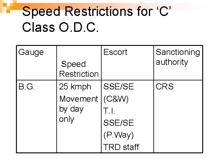 Speed Restrictions for ‘C’ Class O. D. C. Gauge B. G. Speed Restriction 25