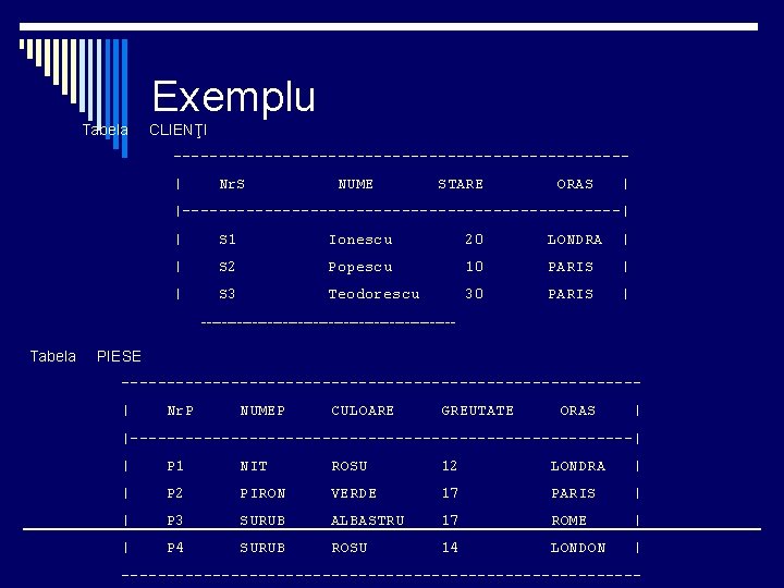 Exemplu Tabela CLIENŢI -------------------------| Nr. S NUME STARE ORAS | |------------------------| | S 1