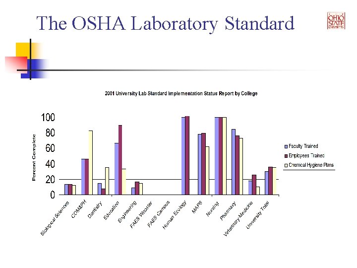 The OSHA Laboratory Standard 