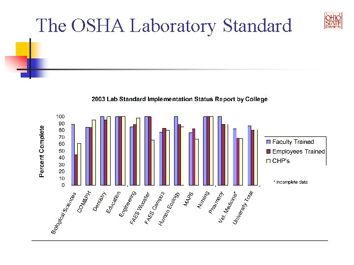 The OSHA Laboratory Standard 