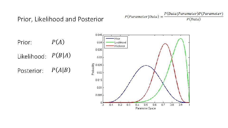 Prior, Likelihood and Posterior Prior: Likelihood: Posterior: 