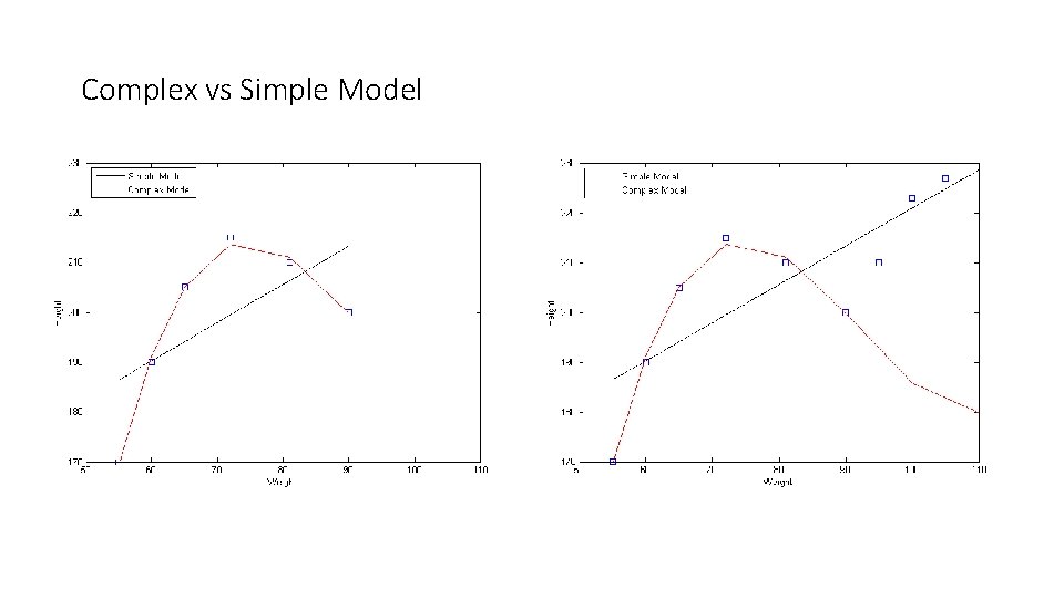 Complex vs Simple Model 