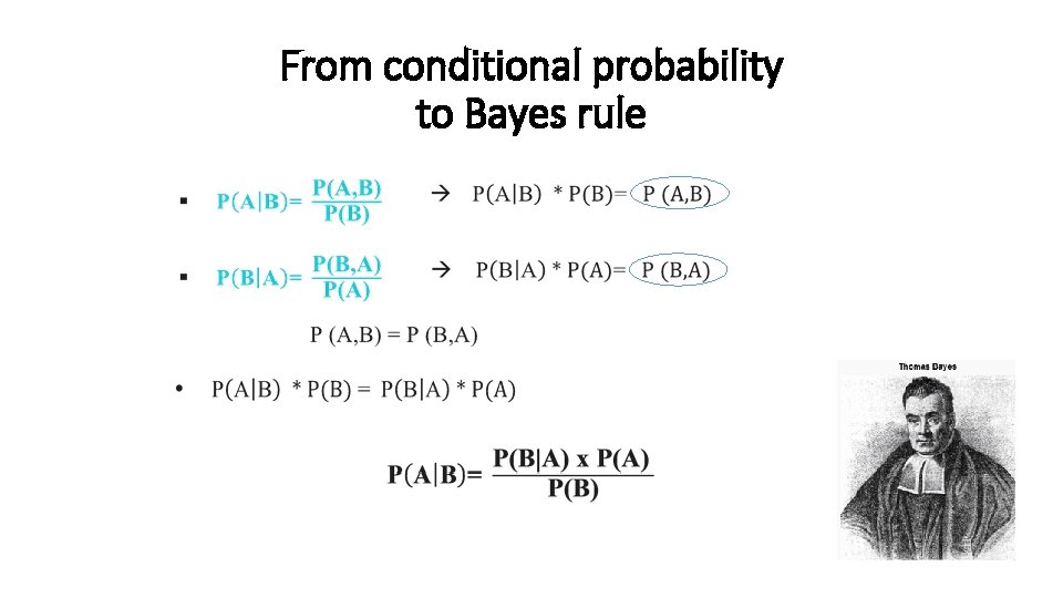 From conditional probability to Bayes rule 