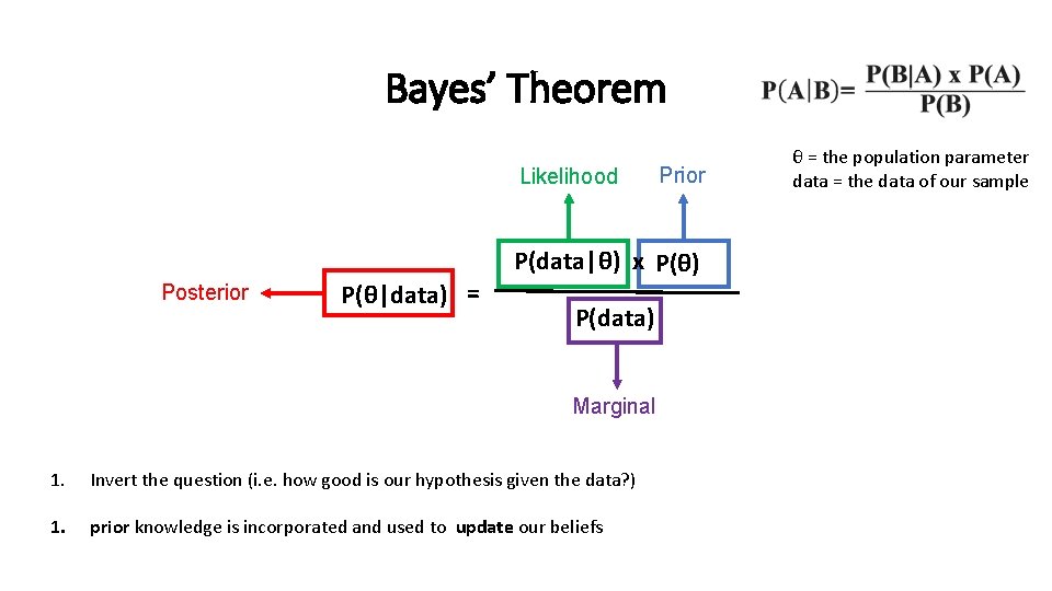 Bayes’ Theorem Likelihood Posterior P(θ|data) = P(data|θ) x P(θ) P(data) Marginal 1. Invert the