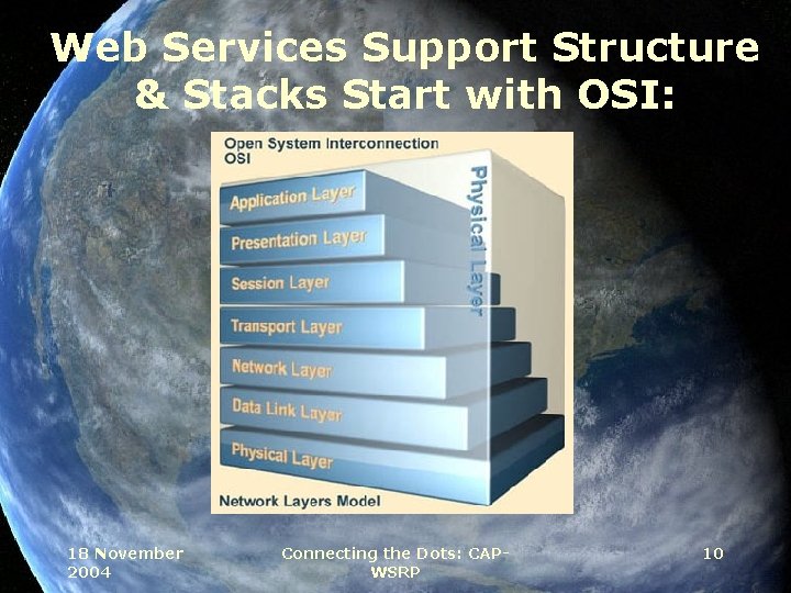 Web Services Support Structure & Stacks Start with OSI: 18 November 2004 Connecting the
