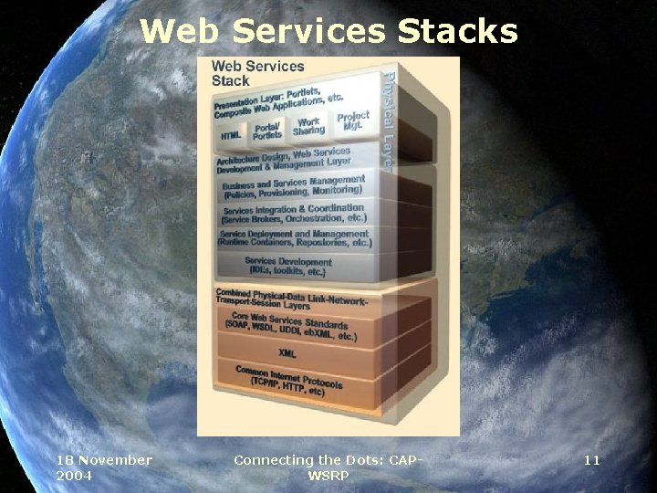 Web Services Stacks 18 November 2004 Connecting the Dots: CAPWSRP 11 