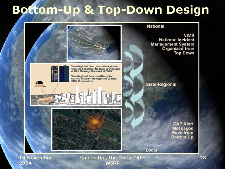 Bottom-Up & Top-Down Design 18 November 2004 Connecting the Dots: CAPWSRP 23 