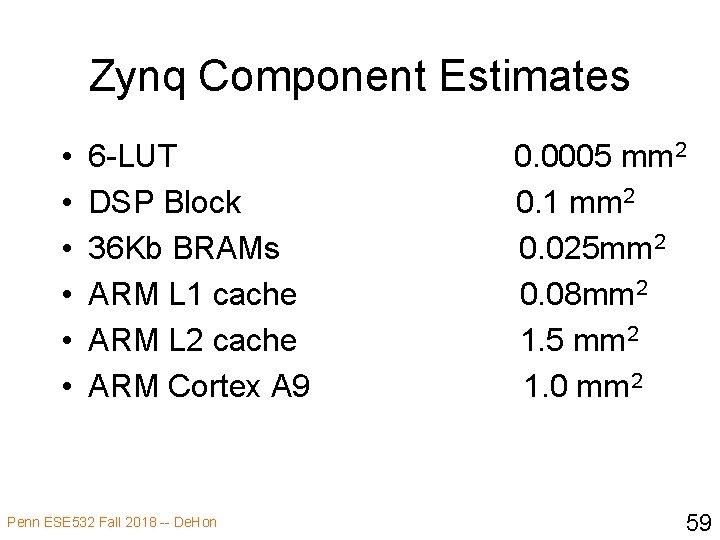 Zynq Component Estimates • • • 6 -LUT DSP Block 36 Kb BRAMs ARM