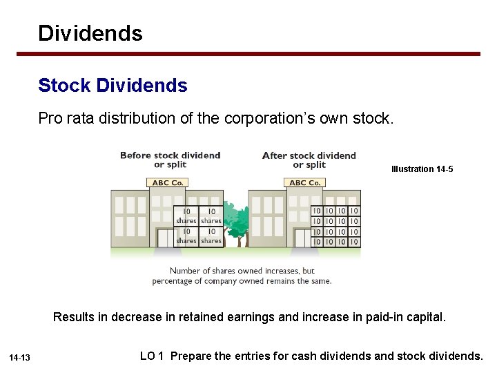 Dividends Stock Dividends Pro rata distribution of the corporation’s own stock. Illustration 14 -5