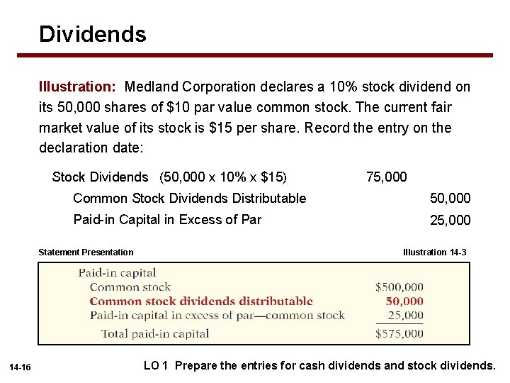 Dividends Illustration: Medland Corporation declares a 10% stock dividend on its 50, 000 shares