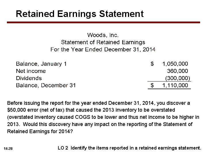 Retained Earnings Statement Before issuing the report for the year ended December 31, 2014,