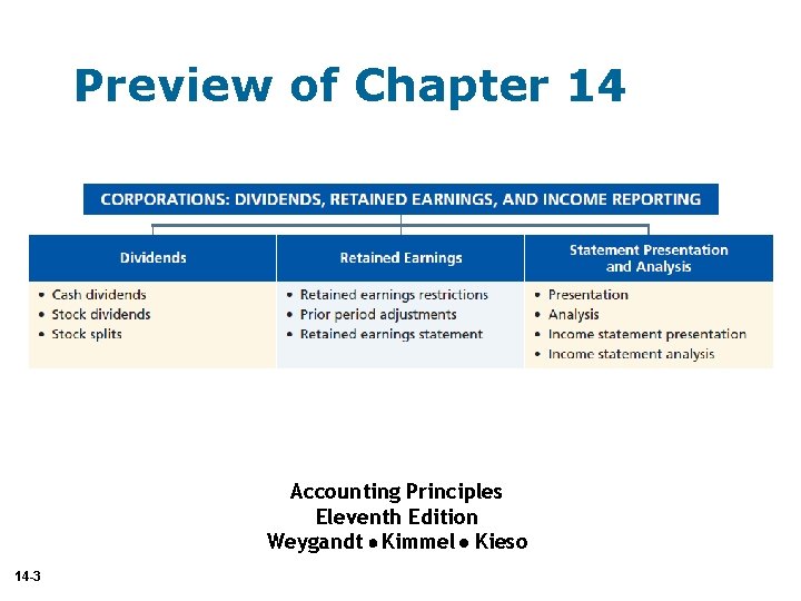 Preview of Chapter 14 Accounting Principles Eleventh Edition Weygandt Kimmel Kieso 14 -3 