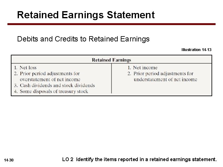 Retained Earnings Statement Debits and Credits to Retained Earnings Illustration 14 -13 14 -30