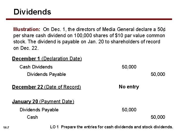 Dividends Illustration: On Dec. 1, the directors of Media General declare a 50¢ per