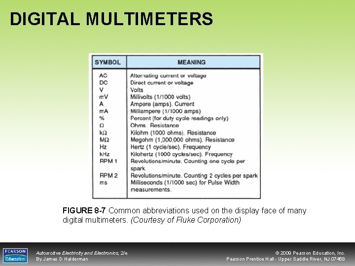DIGITAL MULTIMETERS FIGURE 8 -7 Common abbreviations used on the display face of many