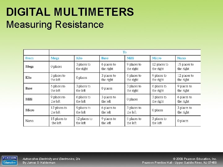 DIGITAL MULTIMETERS Measuring Resistance Automotive Electricity and Electronics, 2/e By James D Halderman ©