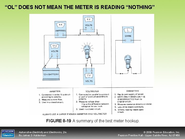 “OL” DOES NOT MEAN THE METER IS READING “NOTHING” FIGURE 8 -19 A summary