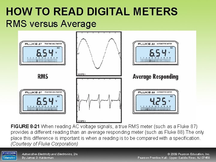 HOW TO READ DIGITAL METERS RMS versus Average FIGURE 8 -21 When reading AC