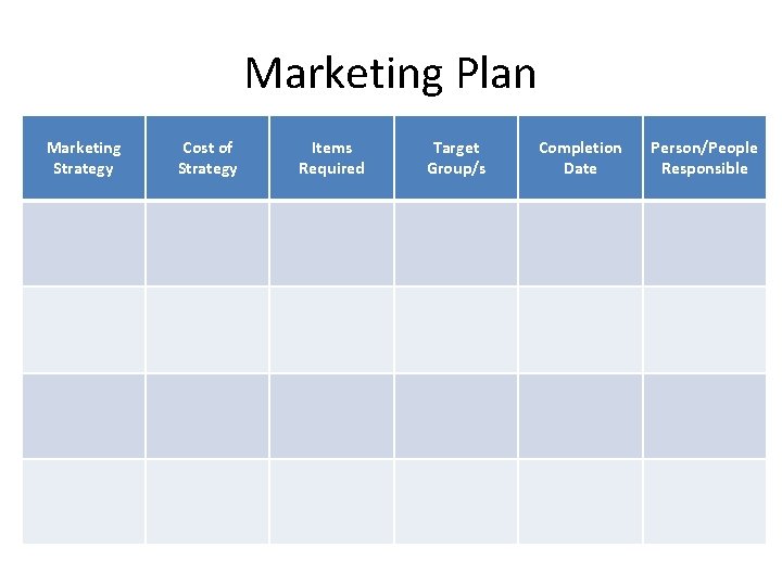 Marketing Plan Marketing Strategy Cost of Strategy Items Required Target Group/s Completion Date Person/People