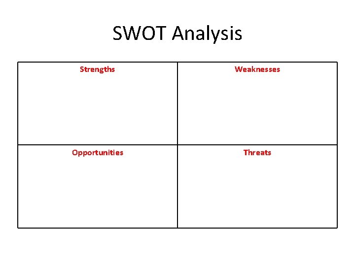 SWOT Analysis Strengths Weaknesses Opportunities Threats 