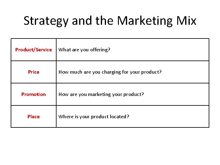 Strategy and the Marketing Mix Product/Service Promotion Place What are you offering? How much