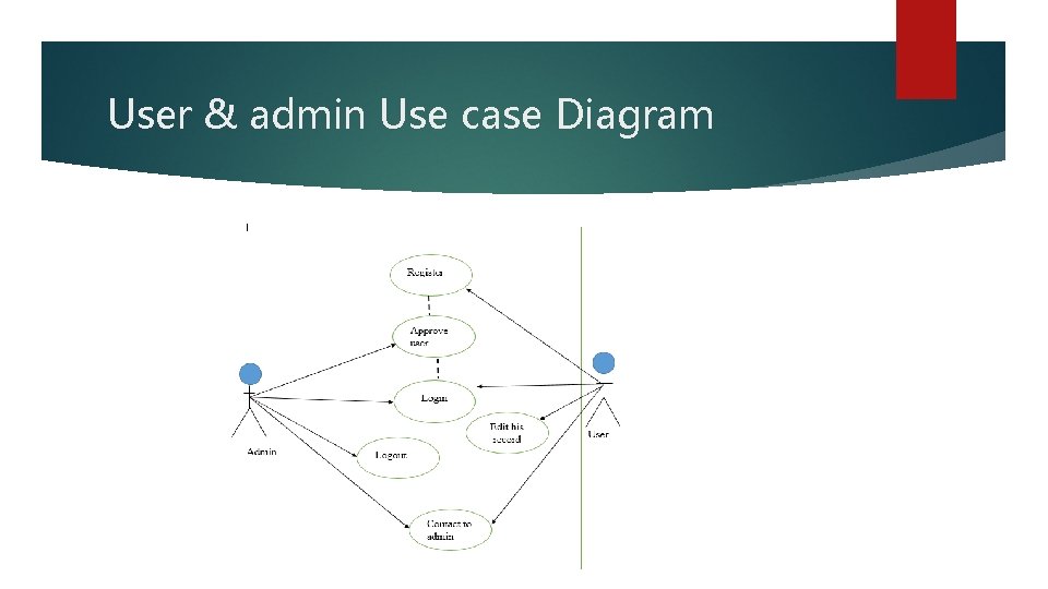 User & admin Use case Diagram 