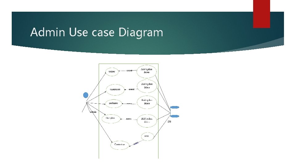 Admin Use case Diagram 