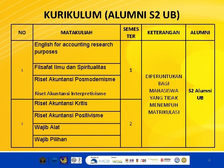 KURIKULUM (ALUMNI S 2 UB) NO MATAKULIAH SEMES TER KETERANGAN ALUMNI DIPERUNTUKAN BAGI MAHASISWA