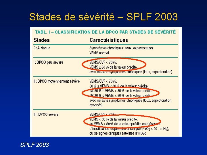 Stades de sévérité – SPLF 2003 
