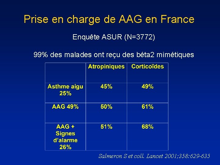 Prise en charge de AAG en France Enquête ASUR (N=3772) 99% des malades ont