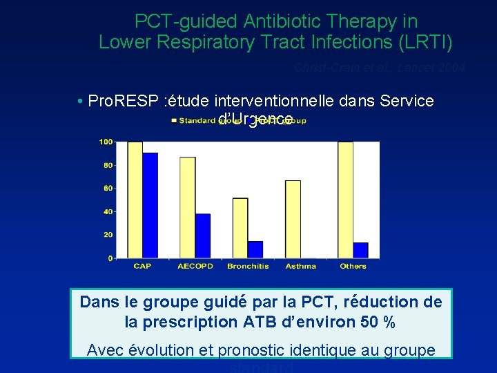 PCT-guided Antibiotic Therapy in Lower Respiratory Tract Infections (LRTI) Christ-Crain et al. , Lancet