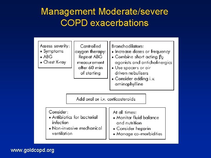 Management Moderate/severe COPD exacerbations www. goldcopd. org 