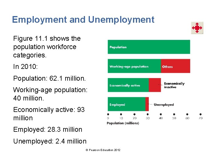 Employment and Unemployment Figure 11. 1 shows the population workforce categories. In 2010: Population: