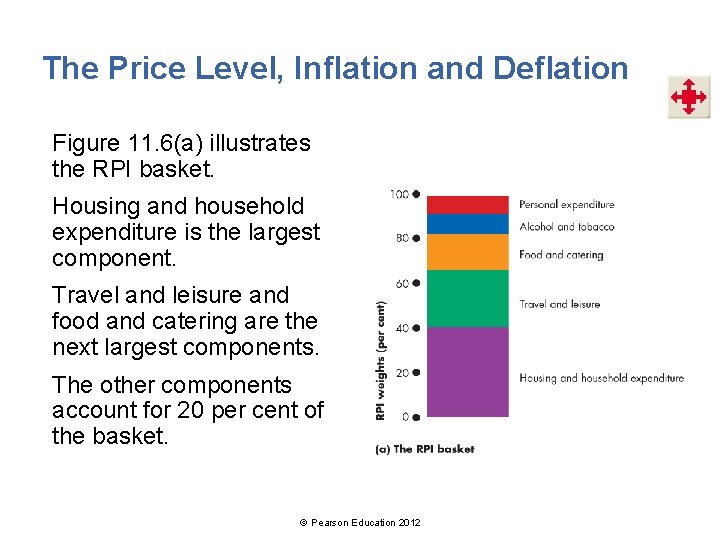 The Price Level, Inflation and Deflation Figure 11. 6(a) illustrates the RPI basket. Housing