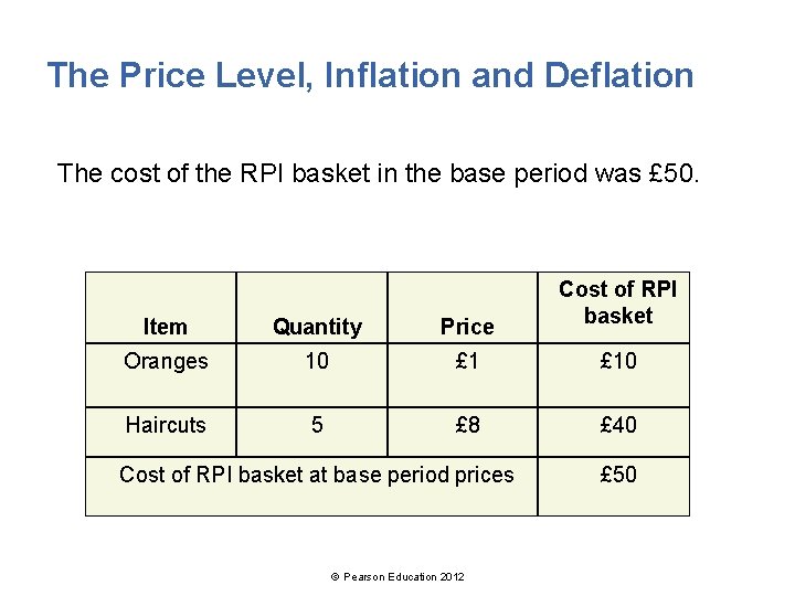 The Price Level, Inflation and Deflation The cost of the RPI basket in the