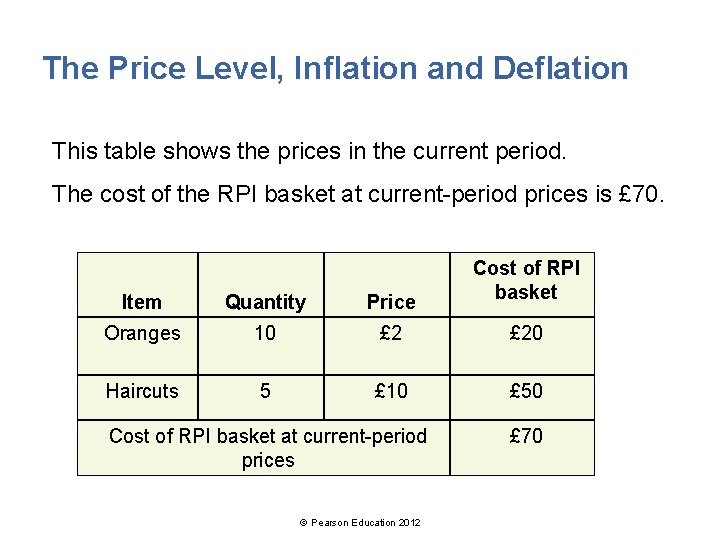 The Price Level, Inflation and Deflation This table shows the prices in the current