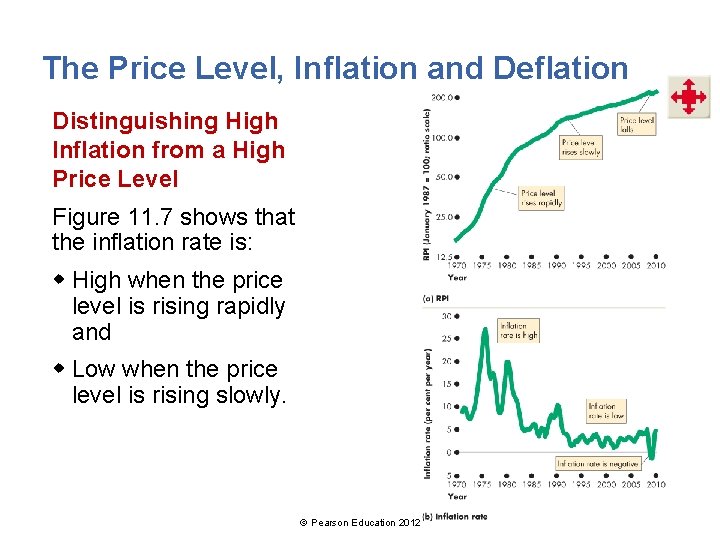 The Price Level, Inflation and Deflation Distinguishing High Inflation from a High Price Level