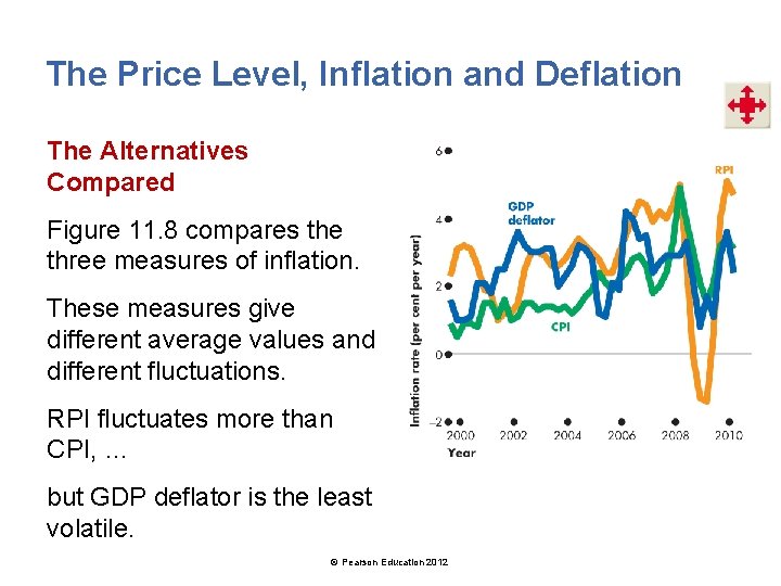 The Price Level, Inflation and Deflation The Alternatives Compared Figure 11. 8 compares the
