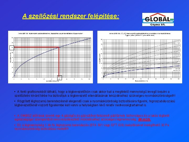 A szellőzési rendszer felépítése: • A fenti grafikonokból látható, hogy a légbevezetőkön csak akkor