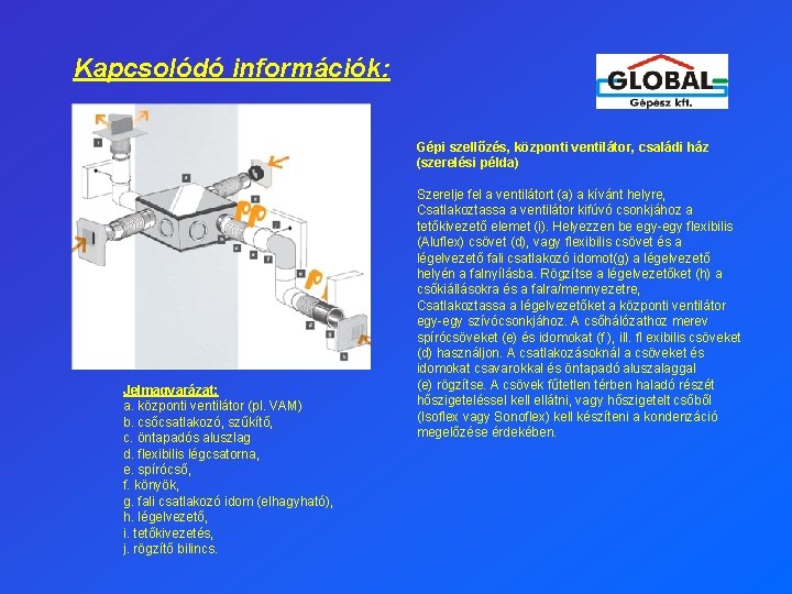 Kapcsolódó információk: Gépi szellőzés, központi ventilátor, családi ház (szerelési példa) Jelmagyarázat: a. központi ventilátor